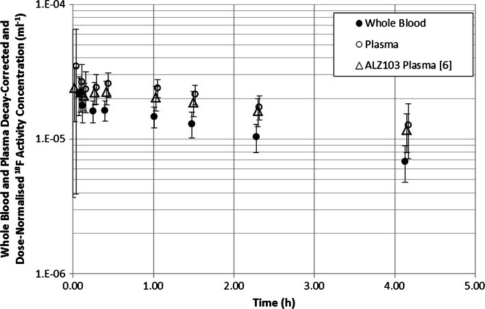 Fig. 3