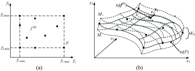 Fig. 10.