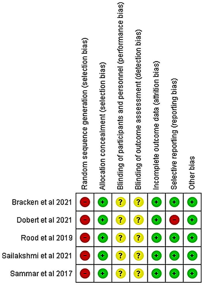 Figure 5