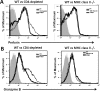 FIG. 8.
