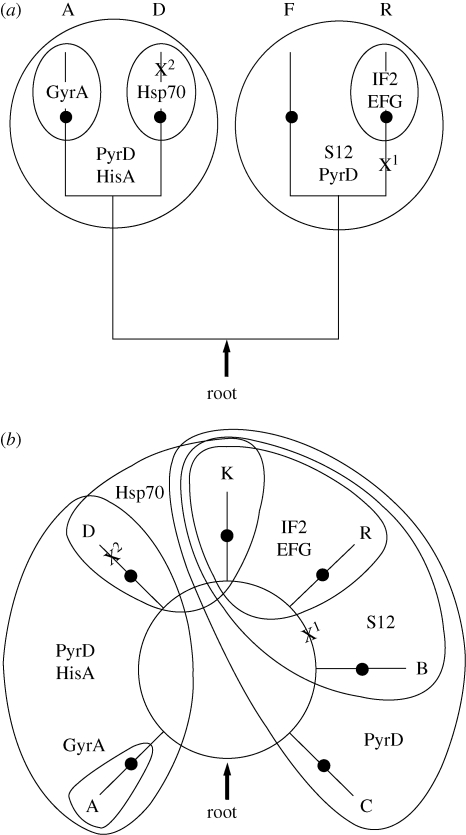 Figure 3.