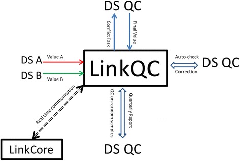 Fig. 4