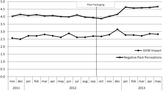 Figure 3