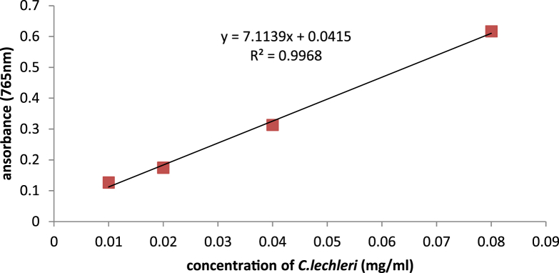 Fig. 2