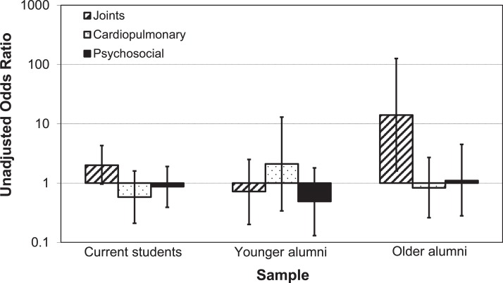 Figure 1.