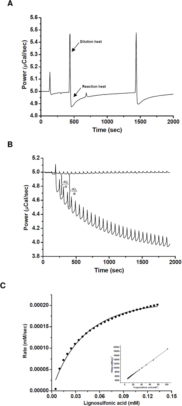 Fig 4