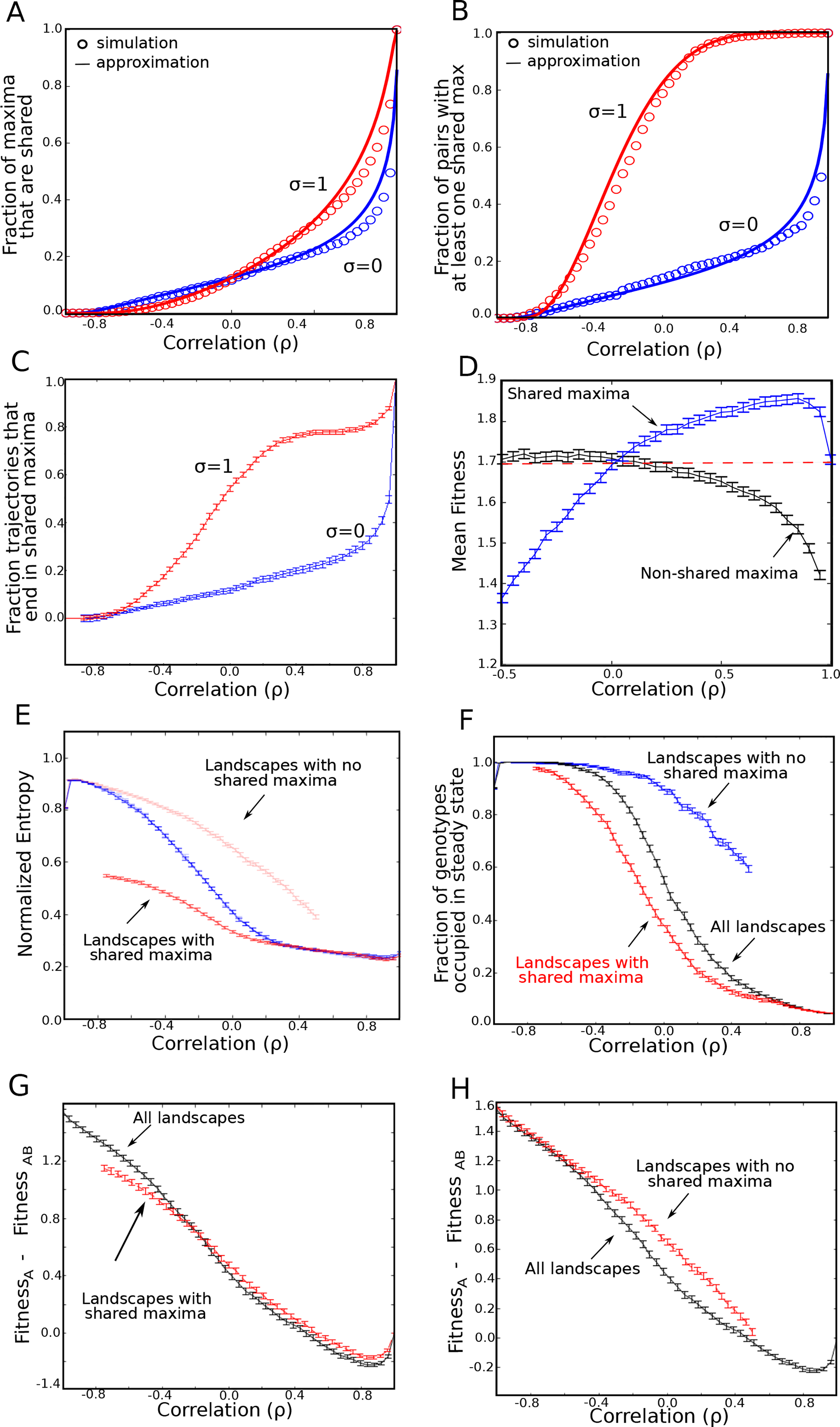 FIG. 4: