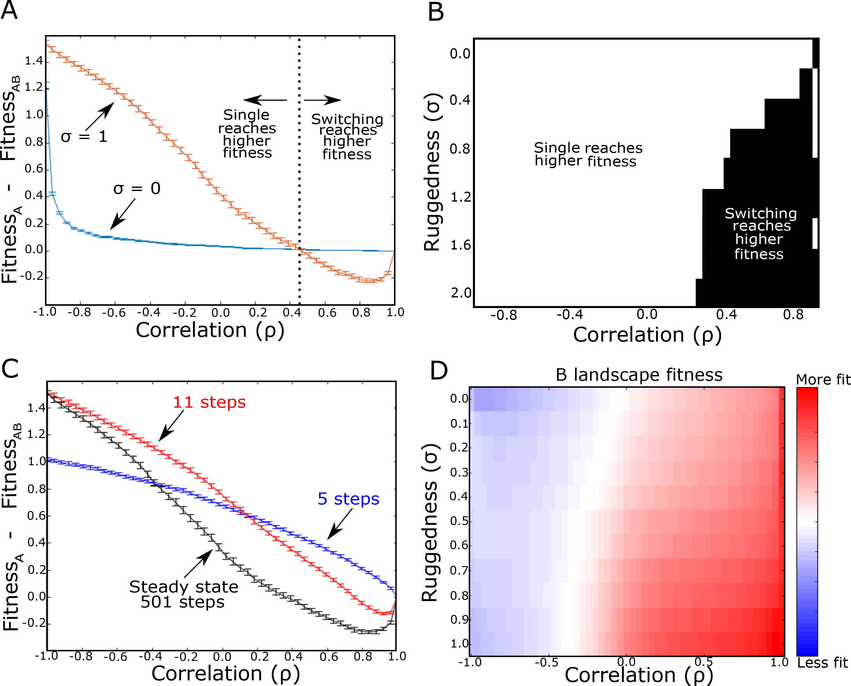 FIG. 3: