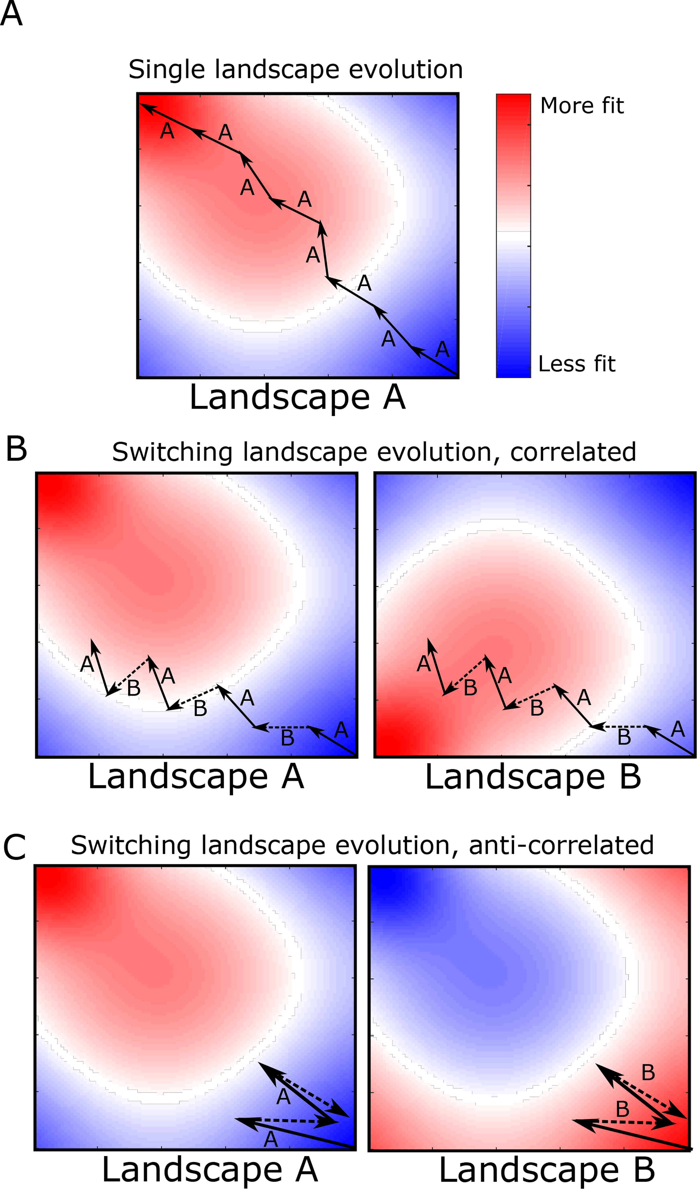 FIG. 1: