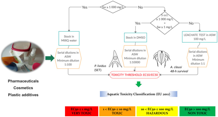 graphic file with name 10661_2021_9436_Figa_HTML.jpg