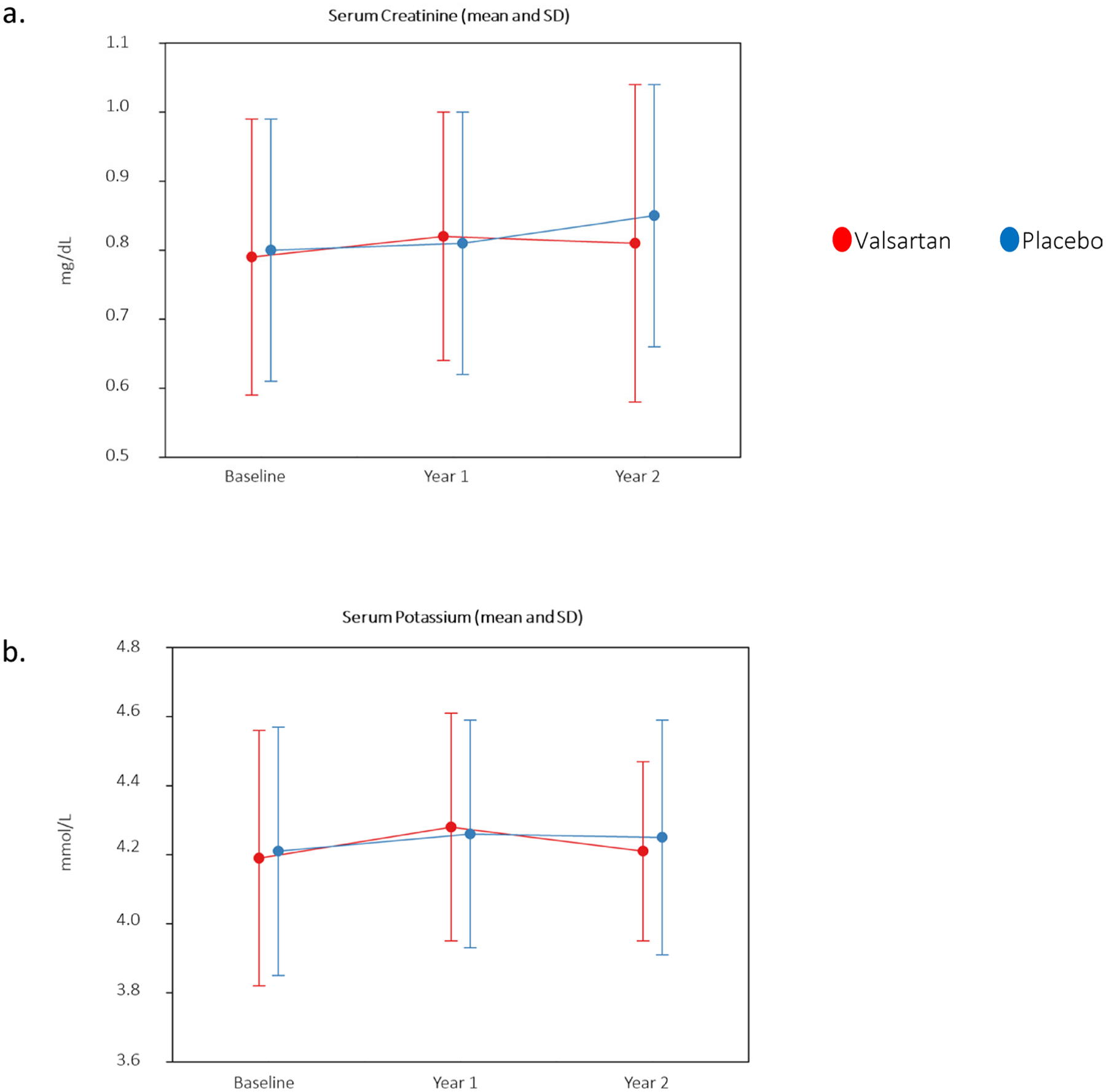 Extended Data Fig. 2 |