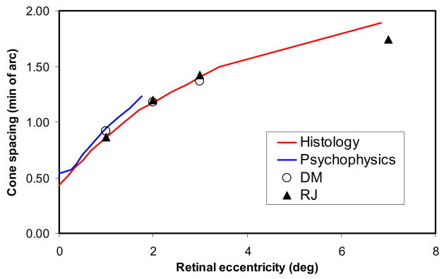 Fig. 9