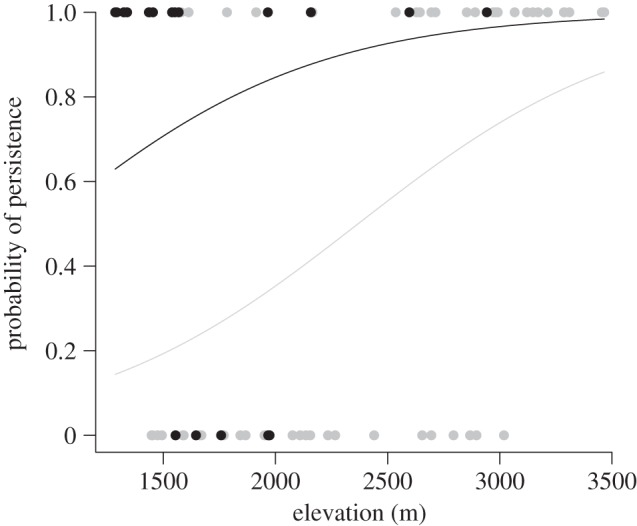 Figure 3.