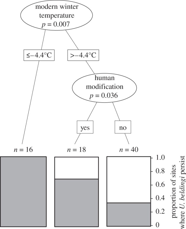 Figure 2.