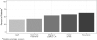 <b>FIG. 2.</b>