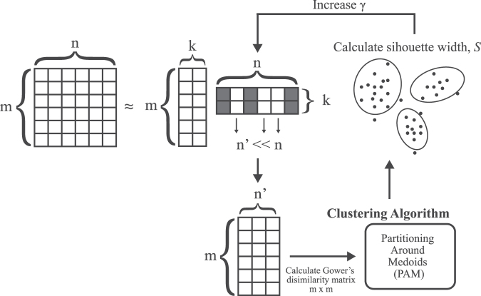 FIG. 1.