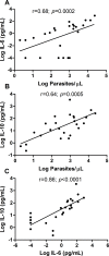 Fig 2
