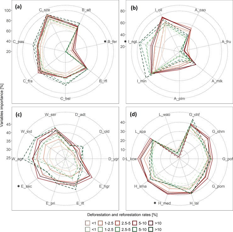 Fig 10