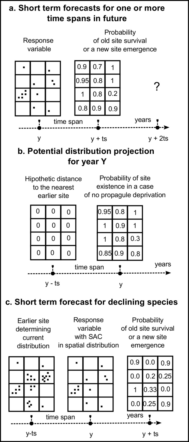 Fig 9