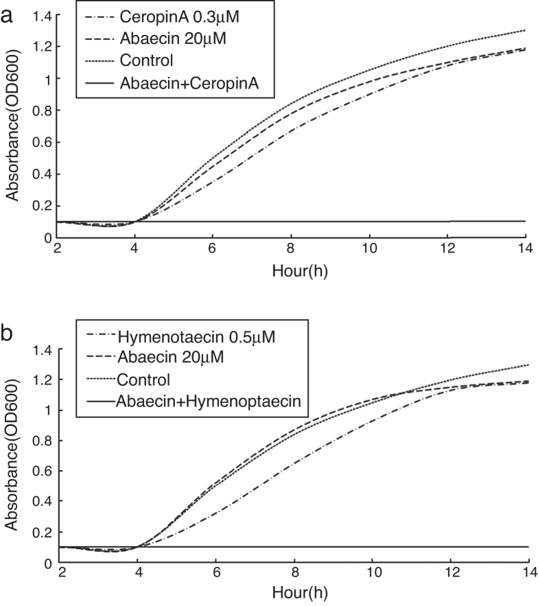 Fig. 4