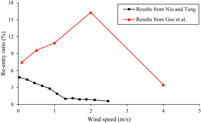 Fig. 9