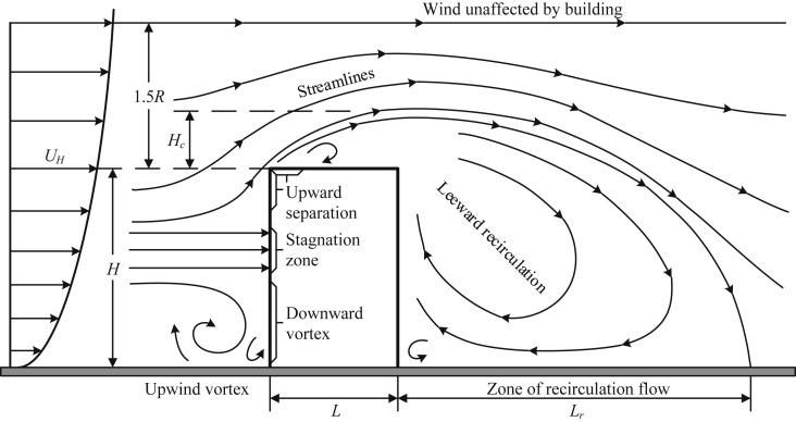 Fig. 4