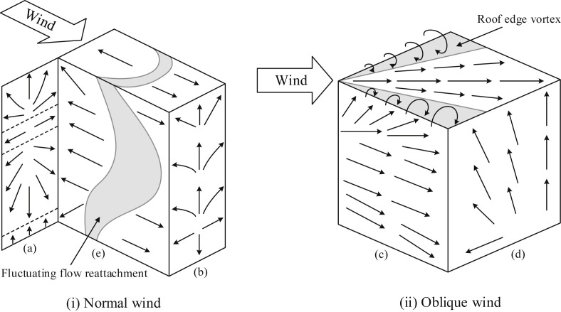 Fig. 5