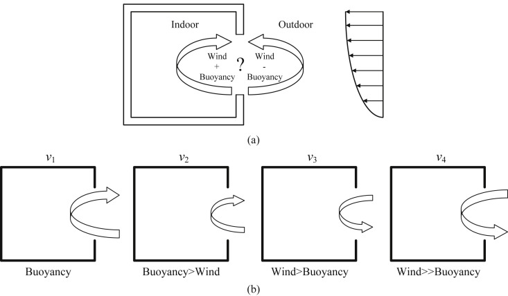 Fig. 8