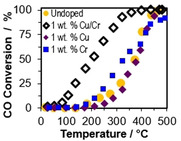 graphic file with name CHEM-27-2165-g012.jpg