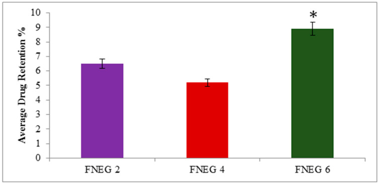 Figure 9