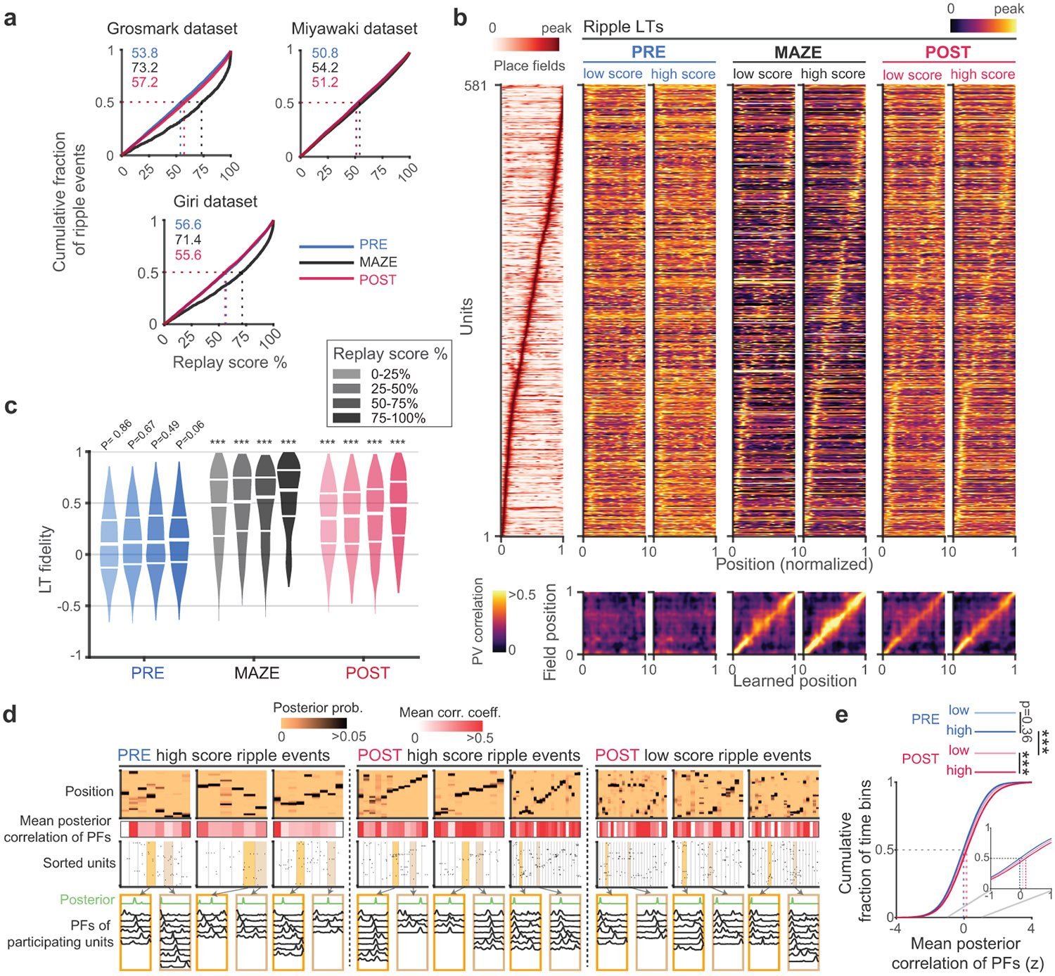 Extended Data Fig. 4.