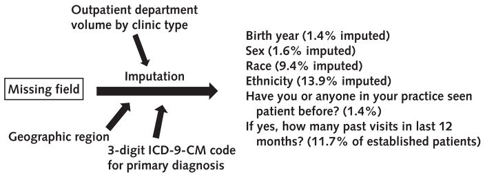 Appendix Figure 2