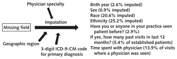 Appendix Figure 1