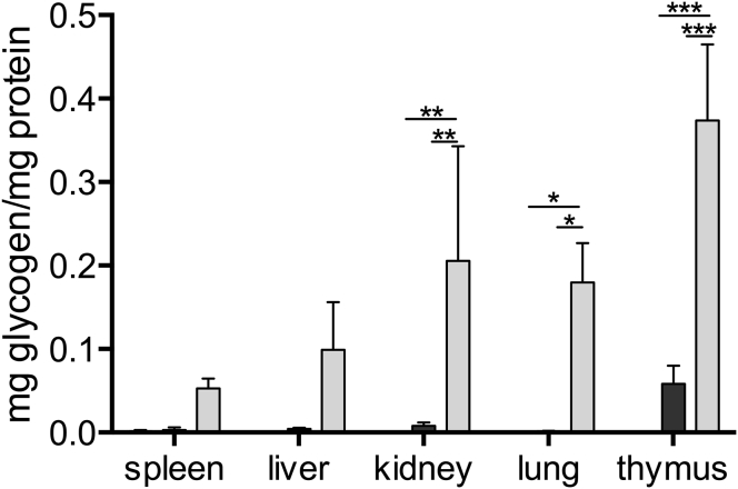 Figure 6