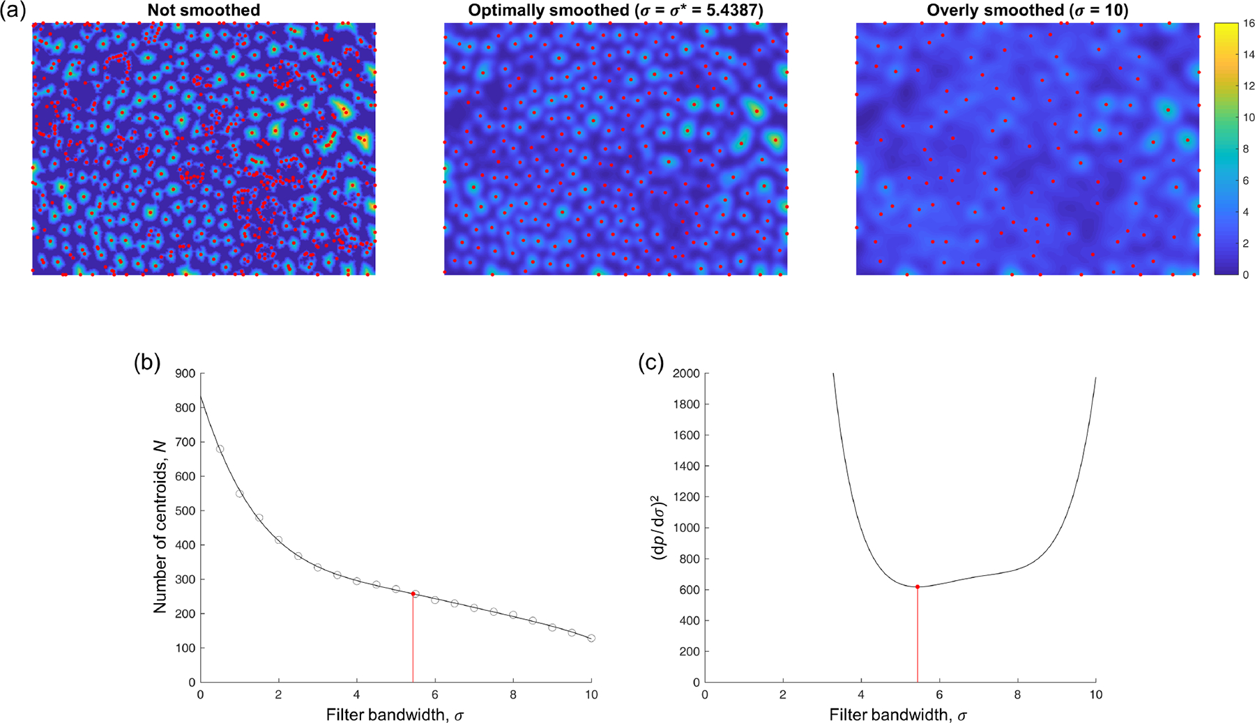 Fig. 3.