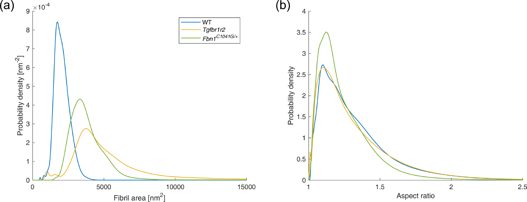 Fig. 8.