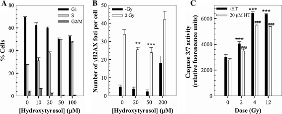 Fig. 6