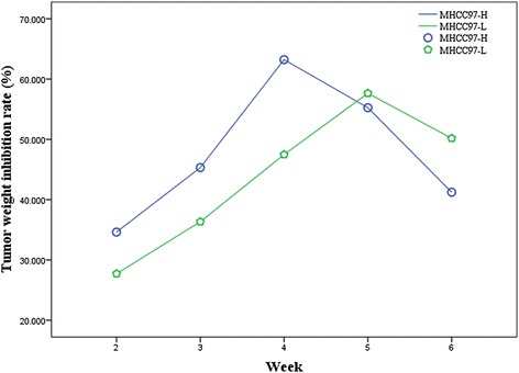 Fig. 9