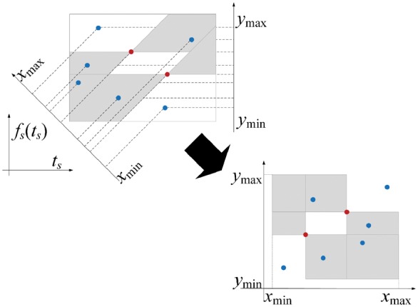 Fig. 3