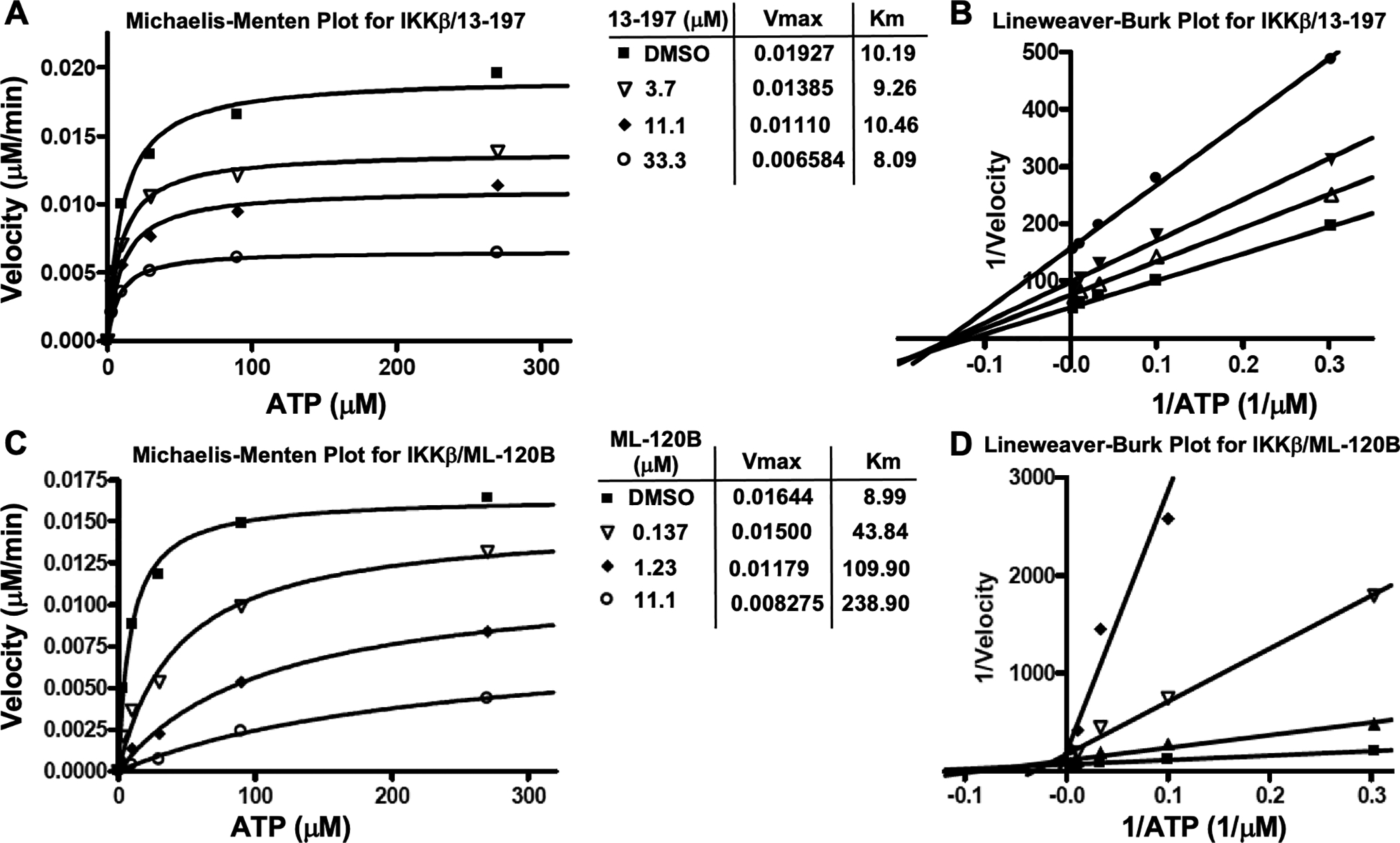 Figure 2: