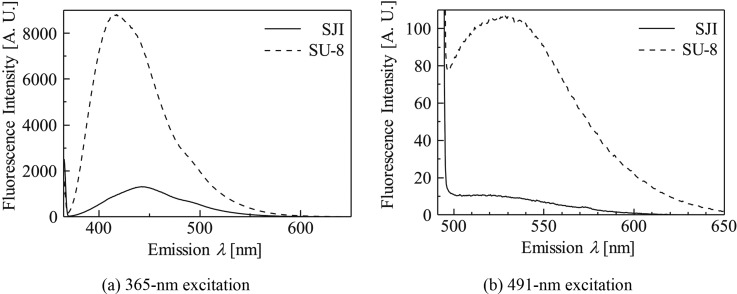 FIG. 8.