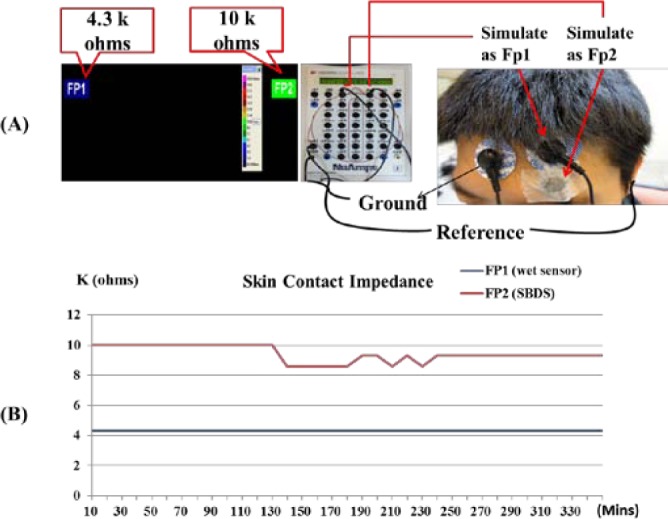 FIGURE 4.