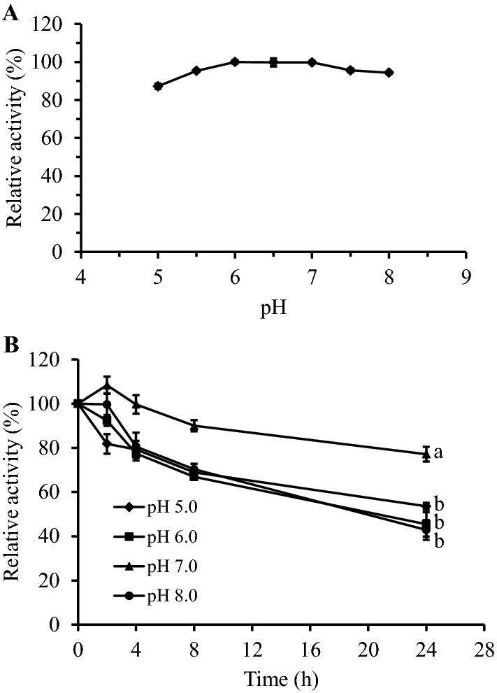 Fig. 7