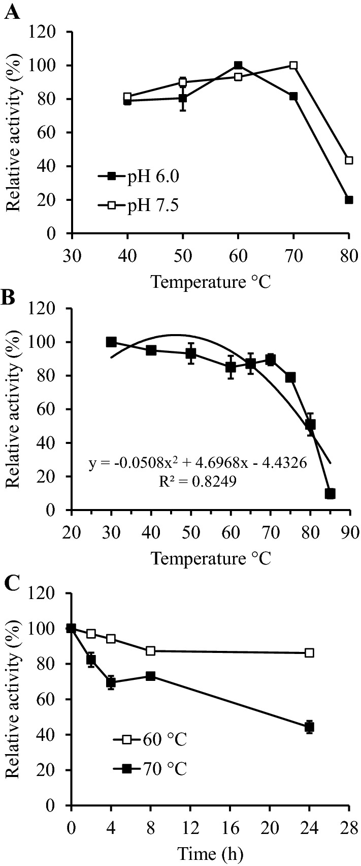 Fig. 8