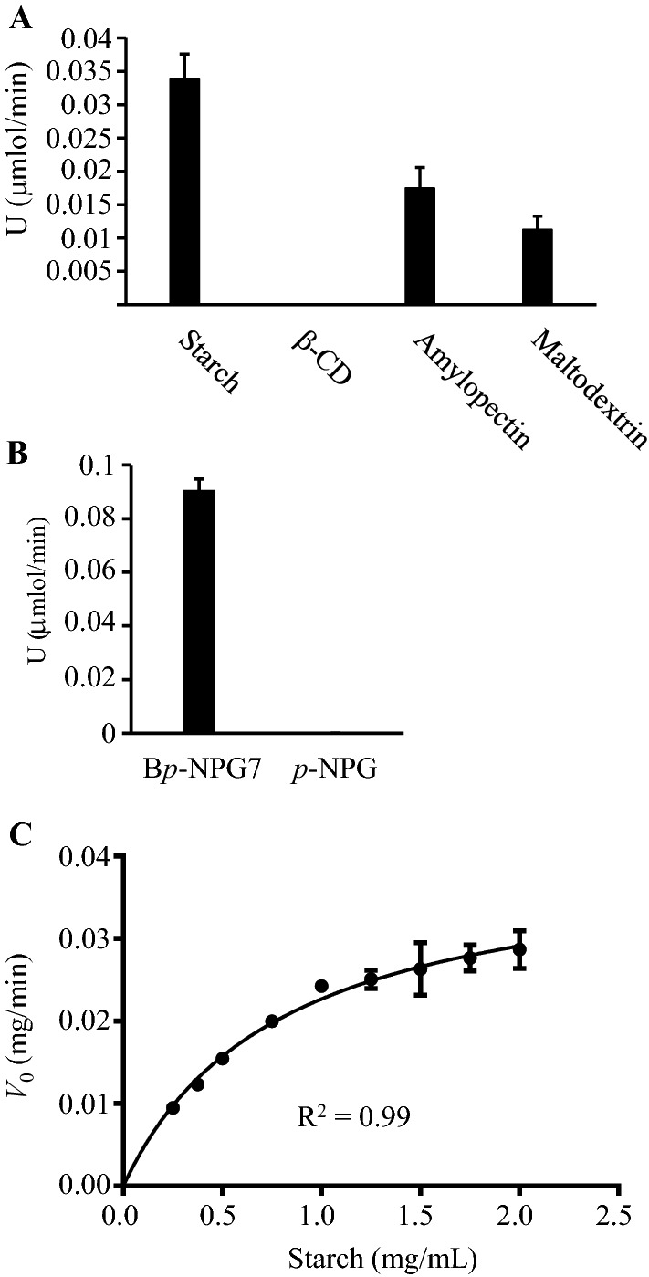 Fig. 5