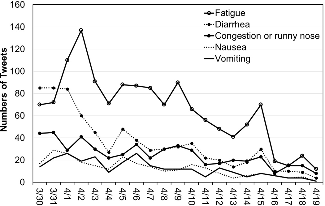 Figure 4.