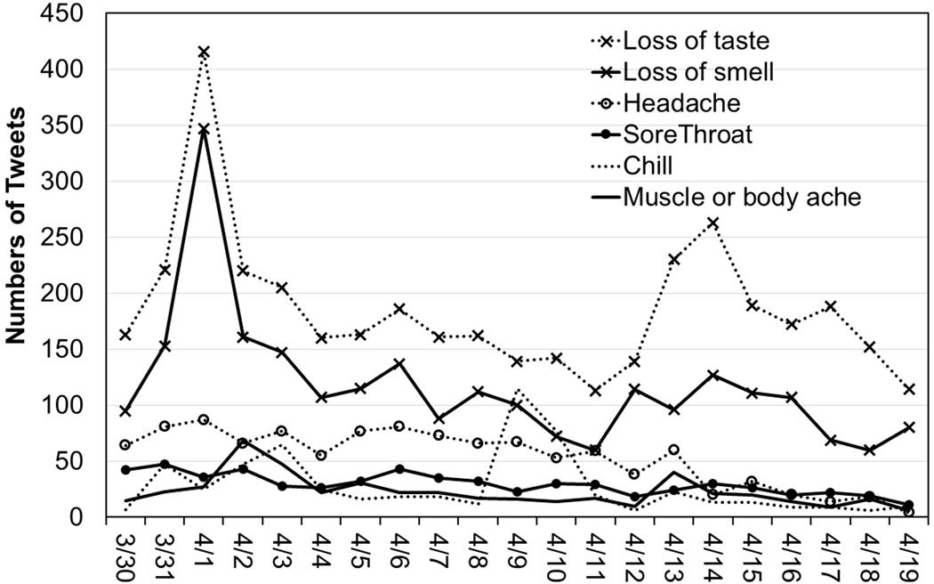 Figure 3.