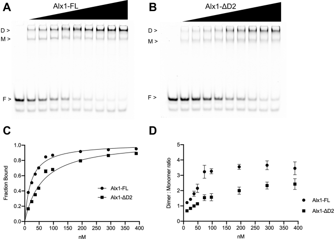 Figure 3