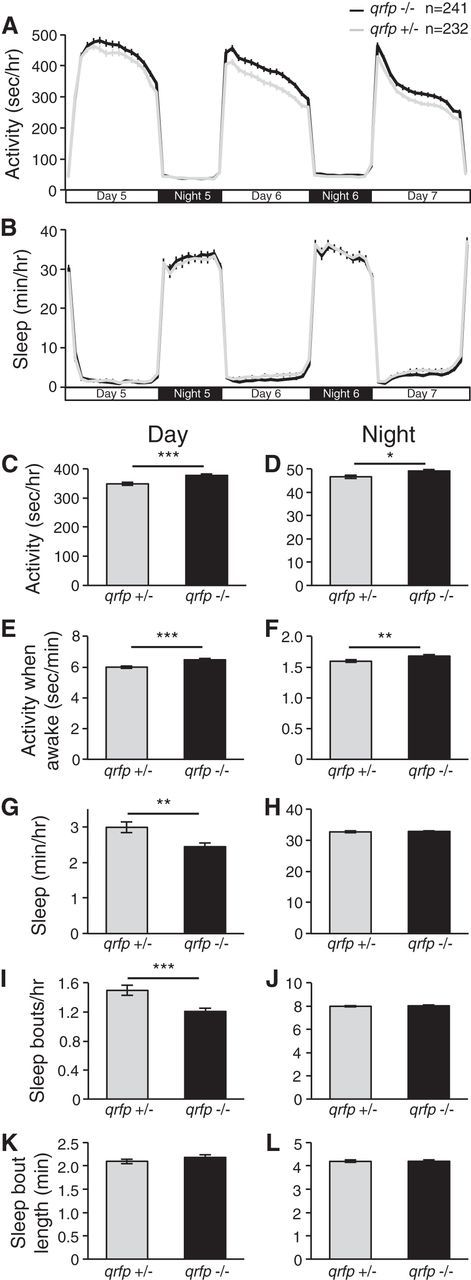 Figure 10.