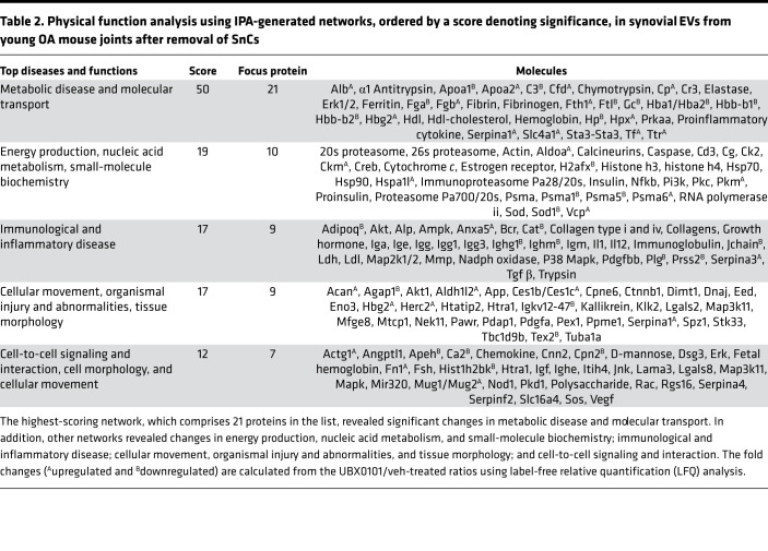 graphic file with name jciinsight-4-125019-g217.jpg